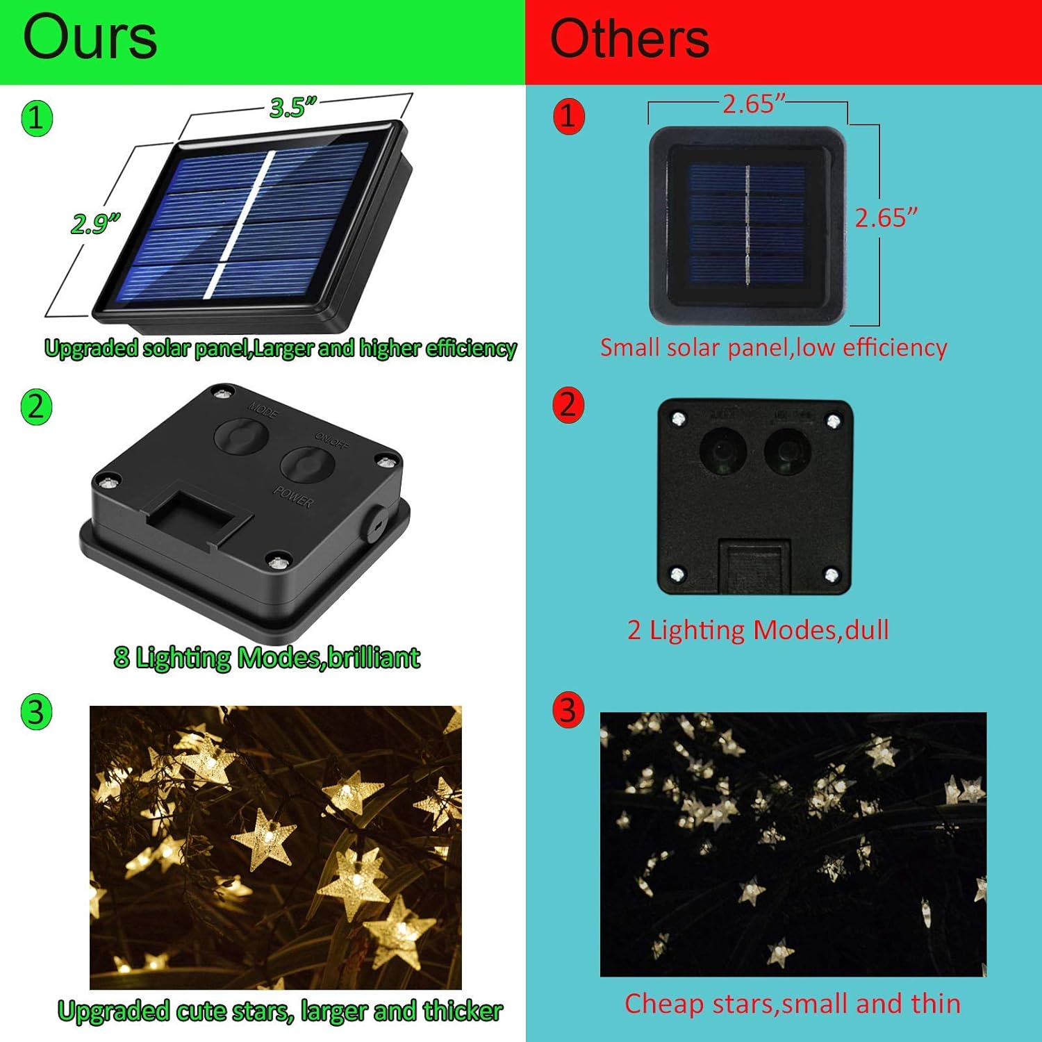 50ft 120 LED Solar Star Fairy  - Led Fairy String Lights review and price